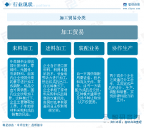 干货分享!2025年中国加工商业行业成长概 干货分享!2025年中国加工商业行业成长概